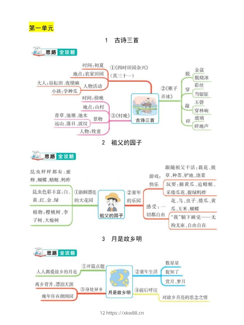 五年级下册语文课文结构思维导图-佑学宝学科网