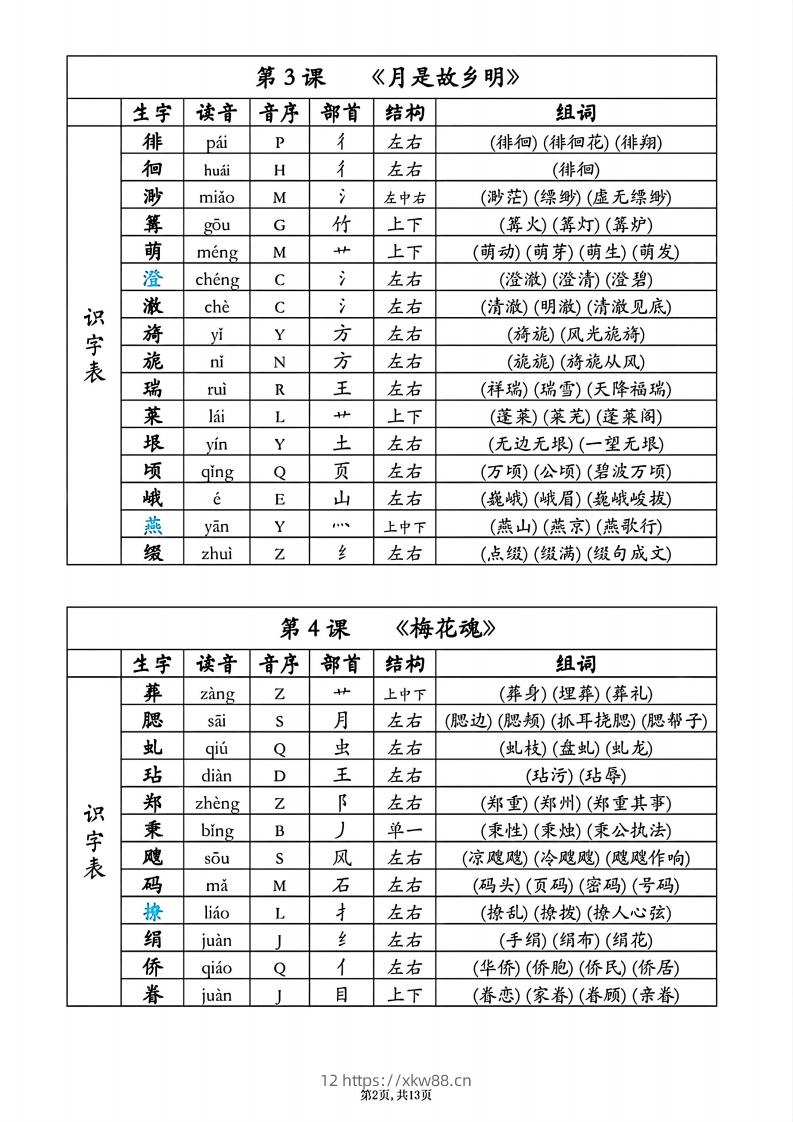 图片[2]-25春五年级下册语文同步生字组词音序部首-佑学宝学科网