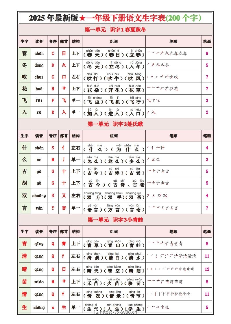 一下语文25春最新版写字表课课贴-佑学宝学科网