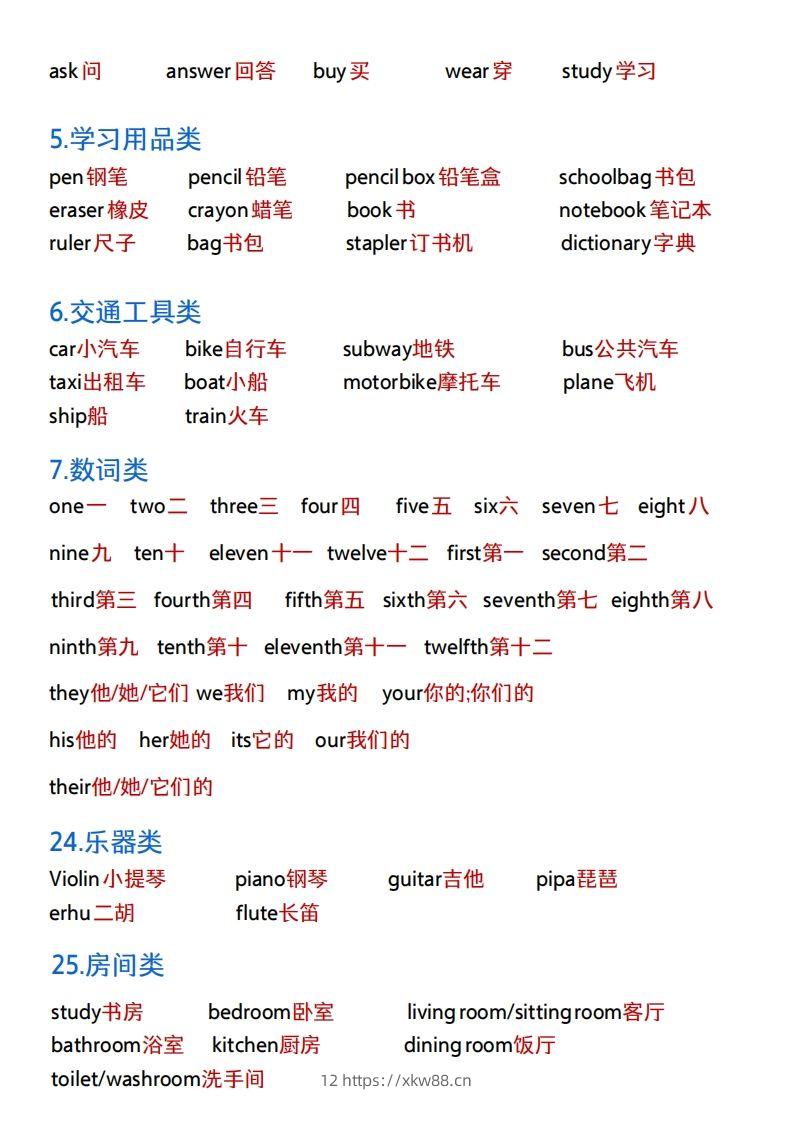 图片[2]-《小升初英语：必背单词+知识点》(1)-佑学宝学科网