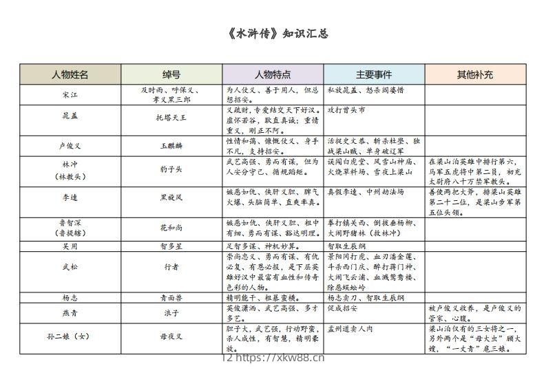 《水浒传》知识汇总-佑学宝学科网