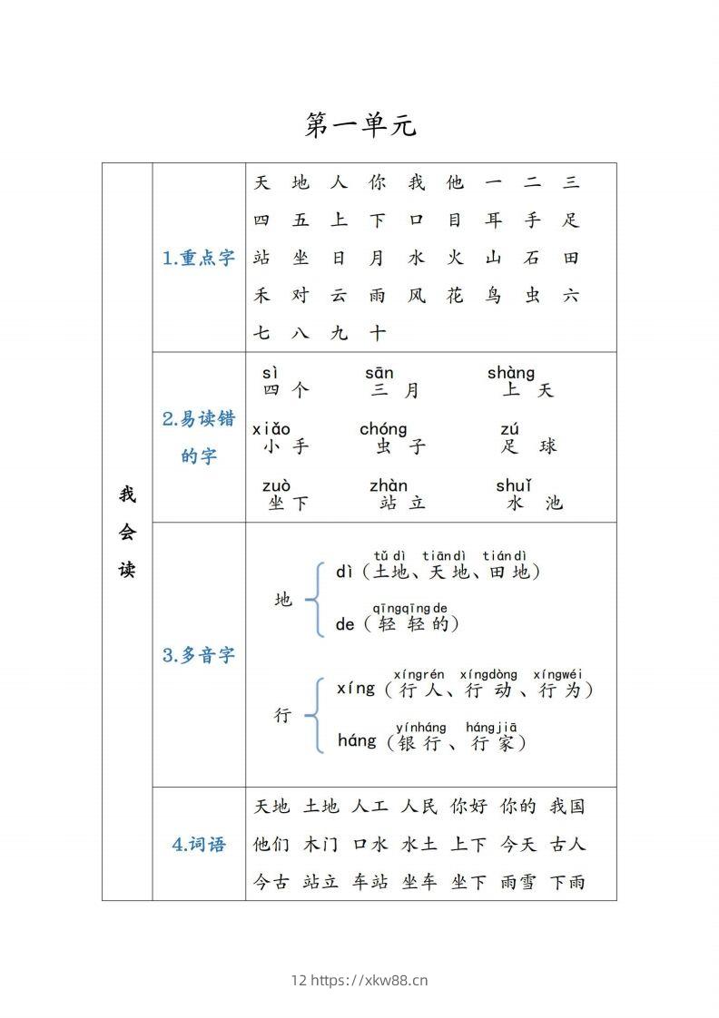 图片[2]-一年级语文上重点知识锦集-佑学宝学科网