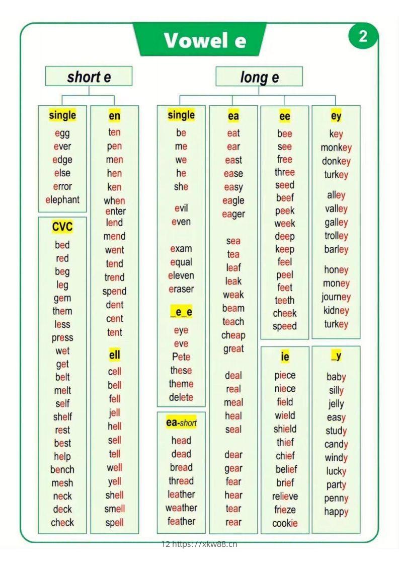 图片[2]-【自然拼读】汇总表（挂图）-佑学宝学科网