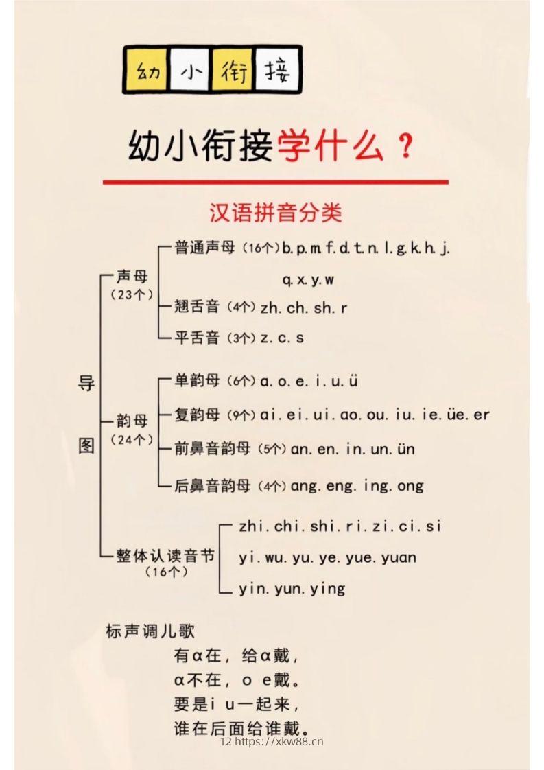 幼小衔接学什么？-佑学宝学科网