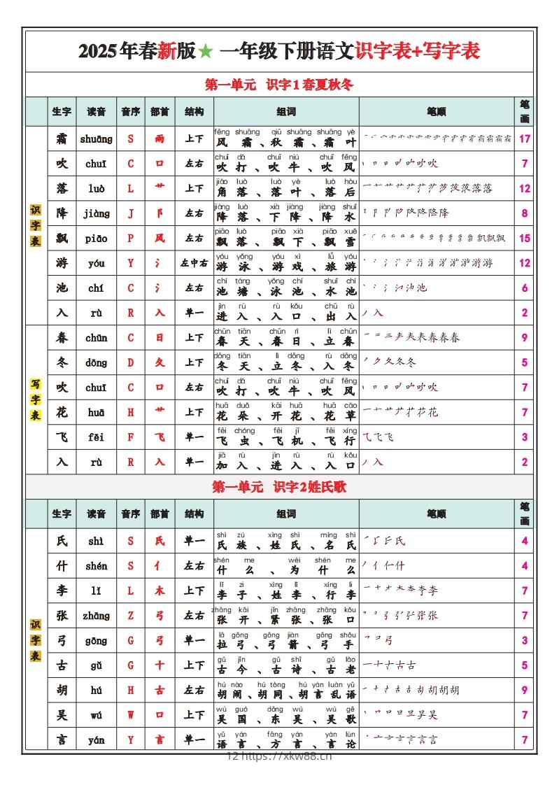 一下语文25春最新版识字表写字表-佑学宝学科网
