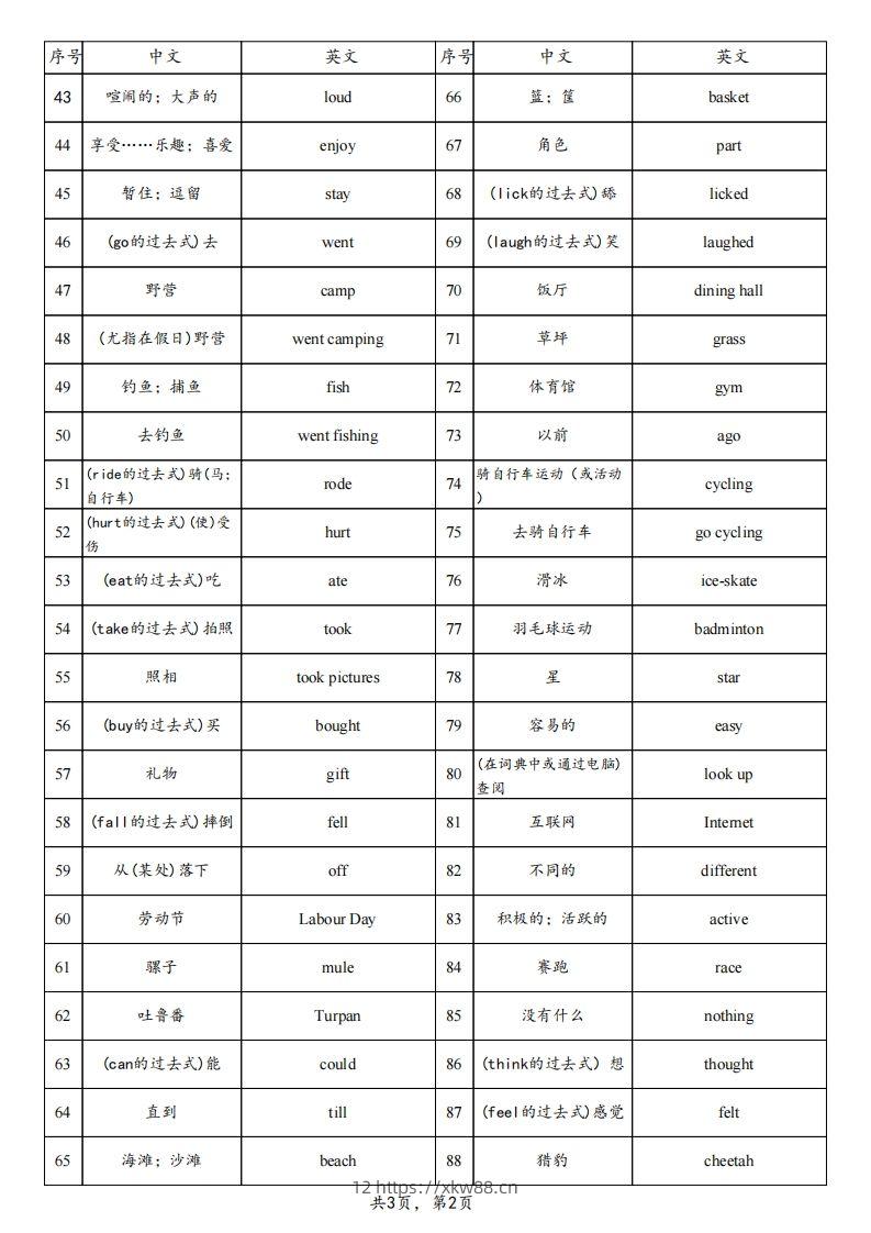 图片[2]-【背诵】25春人教pep六下英语单词背诵表（3页）-佑学宝学科网