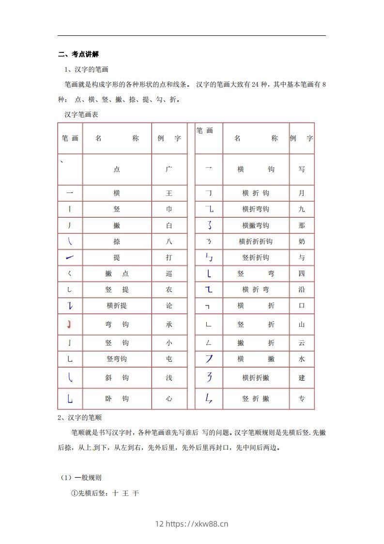 图片[2]-拼音识字1本通-汉字的笔画和笔顺-佑学宝学科网