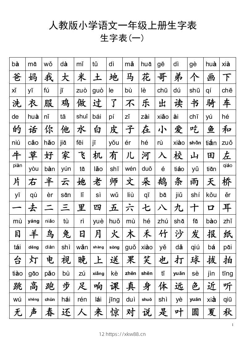 小学一年级语文上册生字表及全部偏旁部首表汇总-佑学宝学科网