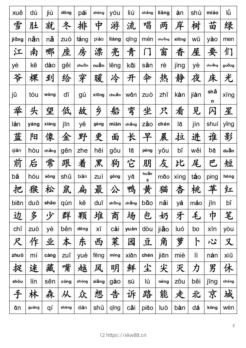 图片[2]-小学一年级语文上册生字表及全部偏旁部首表汇总-佑学宝学科网