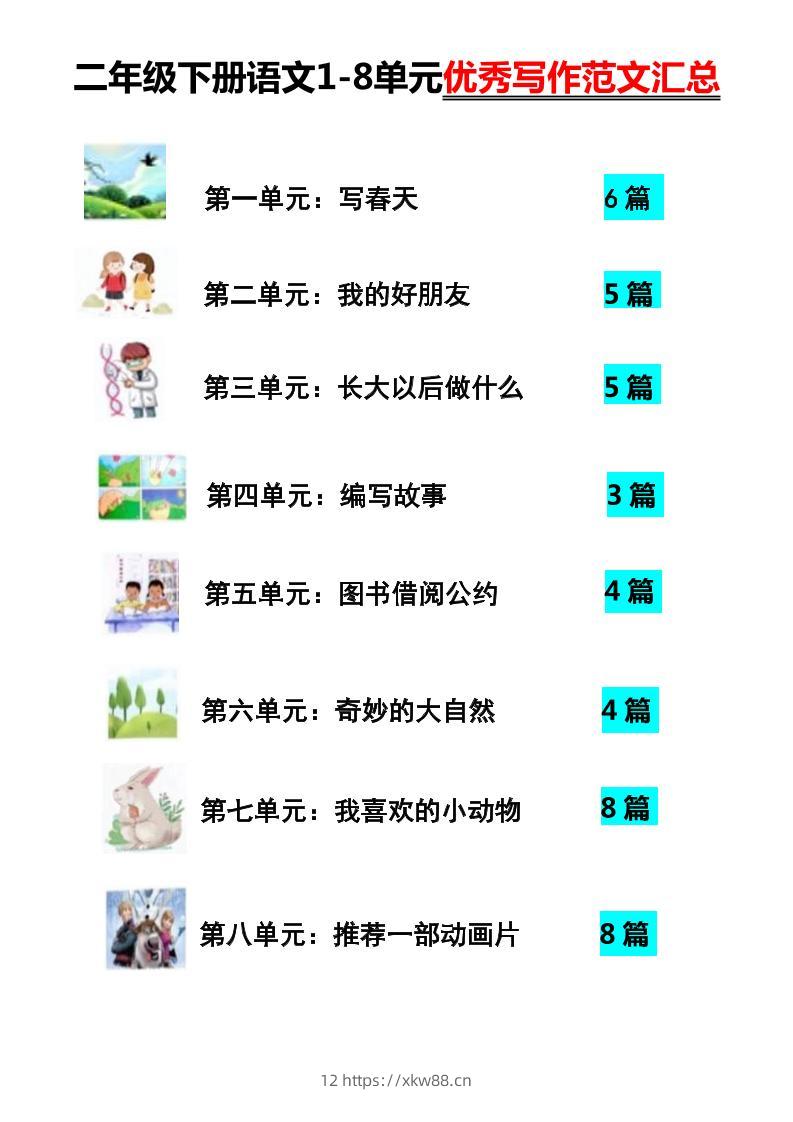 【作文】二年级下册语文1-8单元优秀写作范文汇总-佑学宝学科网