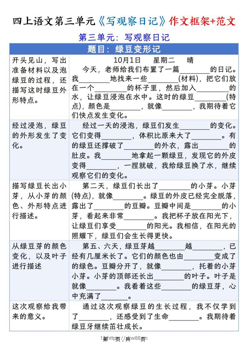 四上语文第三单元《写观察日记》作文支架＋优秀范文10页-佑学宝学科网