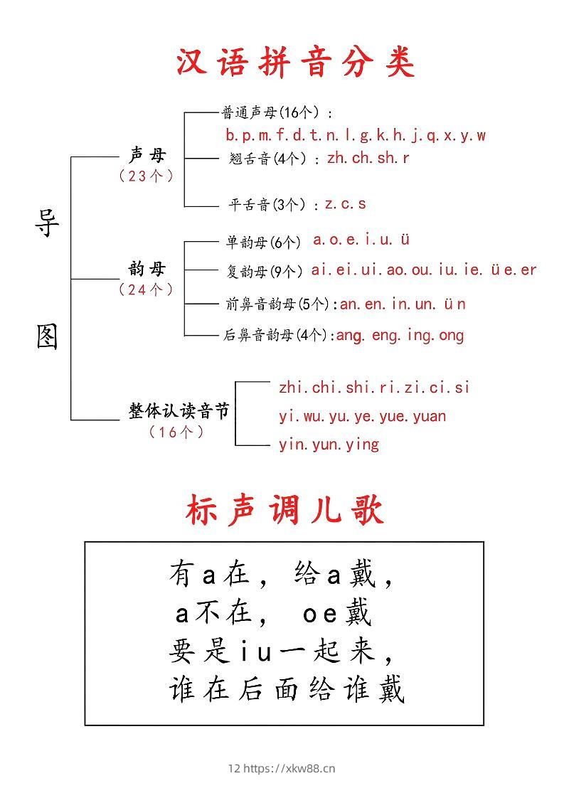 一年级上语文拼音儿歌汇总-佑学宝学科网