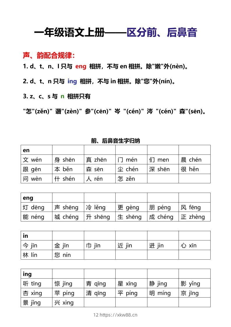 一年级上语文区分前后鼻音-佑学宝学科网