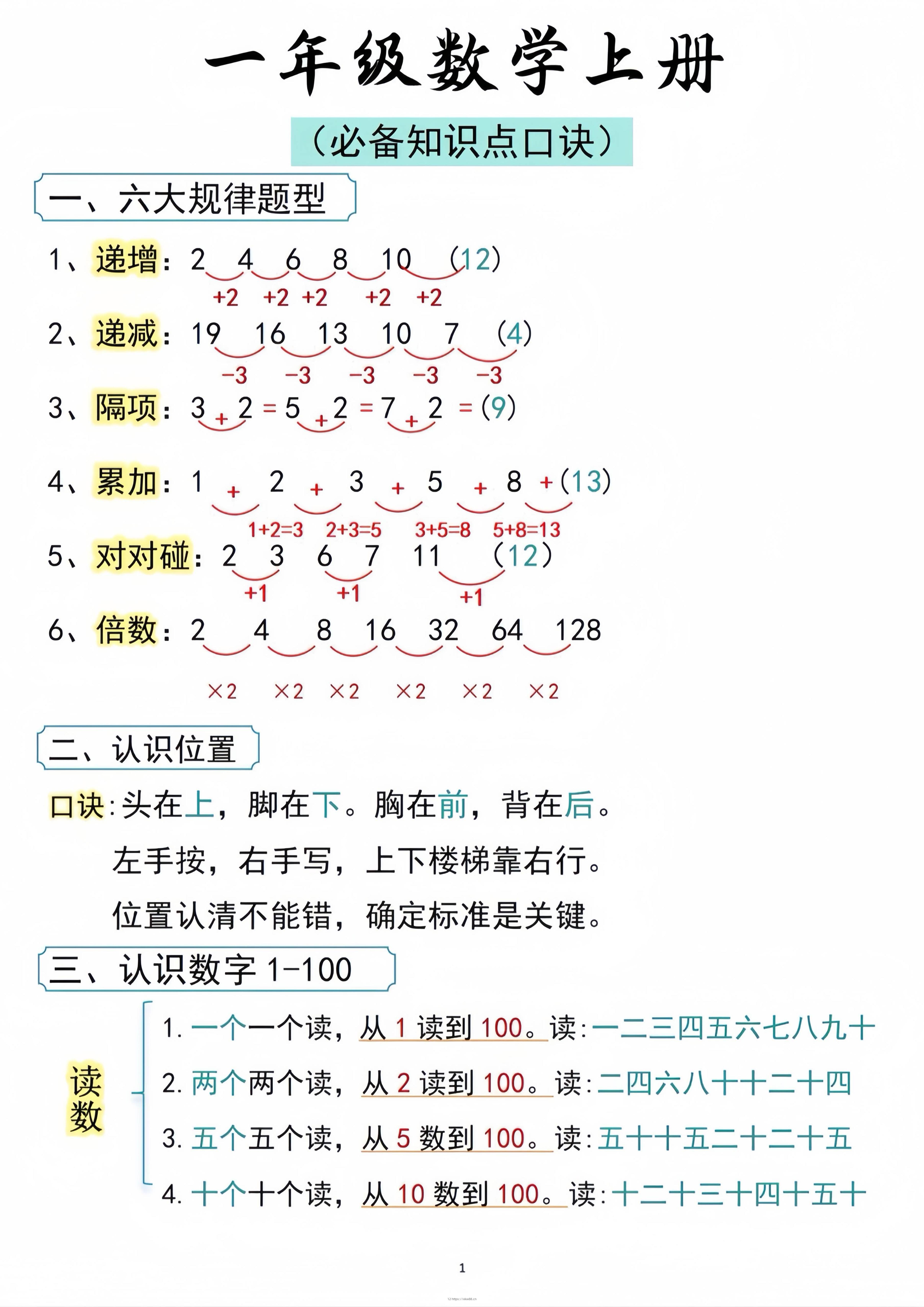 一年级数学上册必备知识点口诀打印-佑学宝学科网